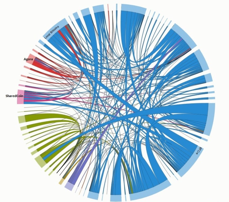 블록체인혁명 - 반갑다 '체인널리시스' : 네이버 블로그