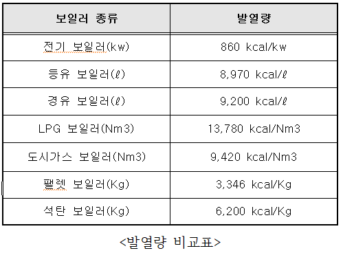 열량에 대한 이해 : 네이버 블로그
