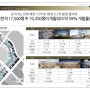 상가투자 김포시장기동매매0만원/0만원/부동산멘토 한양 공인중개사사무소