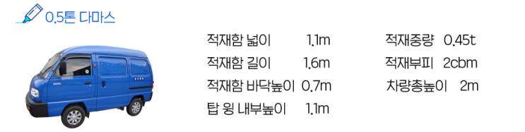화물차량 적재사이즈 및 적재중량 : 네이버 블로그