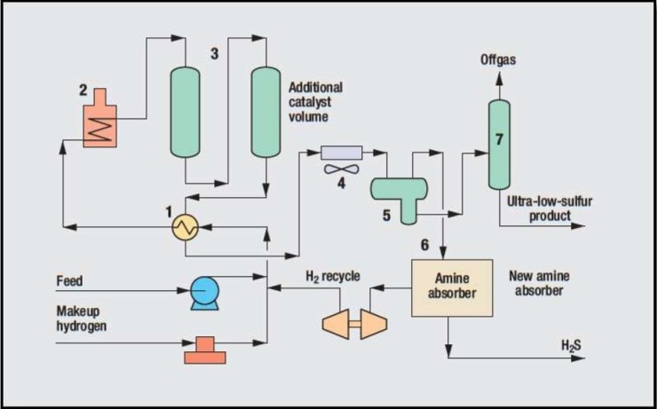 [Axens] Prime-D® Toolbox ::: Middle Distillates Hydrotreating Process ...