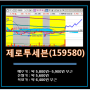 [차트분석] 제로투세븐 - 대북주(영유아)
