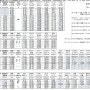 [여행/정보] 오키나와 공항-호텔 리무진버스 시간표