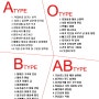 혈액형 관계에 따라 좋은 관계를 유지하기 위한 방법