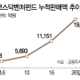 고소득자분들에게 절세효과가 큰 코스닥벤처펀드