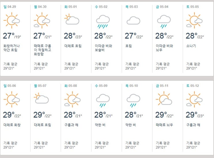 5월 6월 하와이날씨 옷차림 꼭 체크해요! : 네이버 블로그