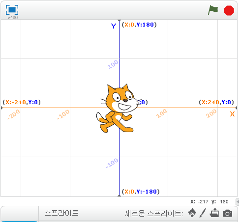 4.Eazy Coding의 스크래치 : x-y좌표 이해 : 네이버 블로그