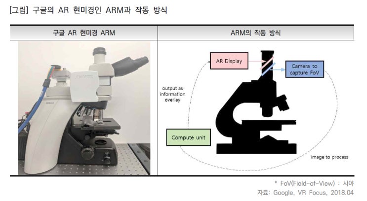 구글의 AR 현미경 : 네이버 블로그