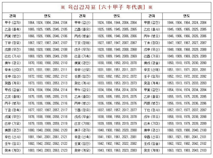 육십갑자표 : 네이버 블로그