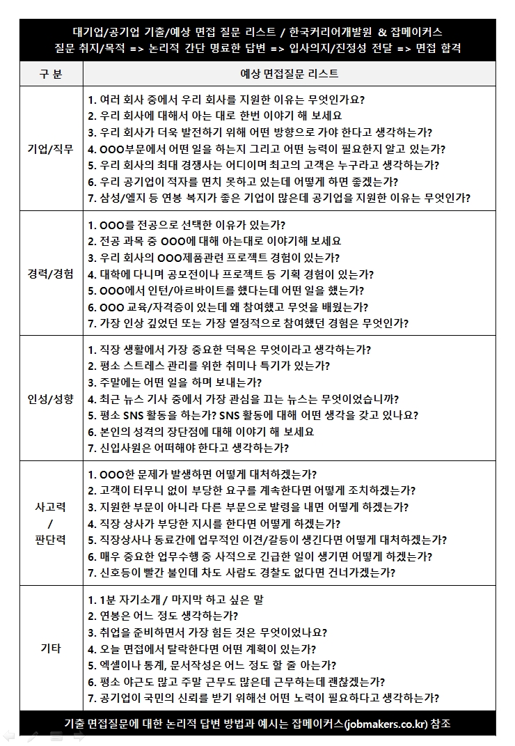 공기업 대기업 면접준비 필수! 기출면접질문 리스트 : 네이버 블로그 공기업 대기업 면접준비 필수! 기출면접질문 리스트 : 네이버 블로그