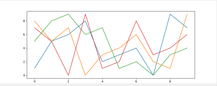 pyqt5 QThread 와 matplot 동적으로 그리기 : 네이버 블로그