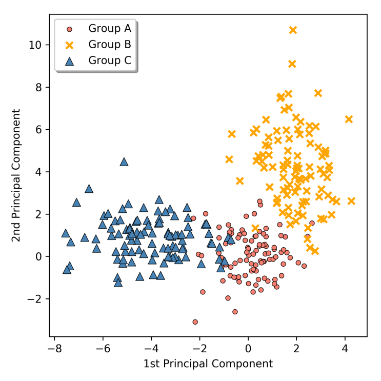 파이썬 그래프 matplotlib - scatter : 네이버 블로그