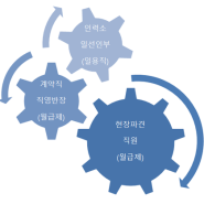 [어플근태] 인테리어 회사 현장직원 근태관리 한방에 해결하기