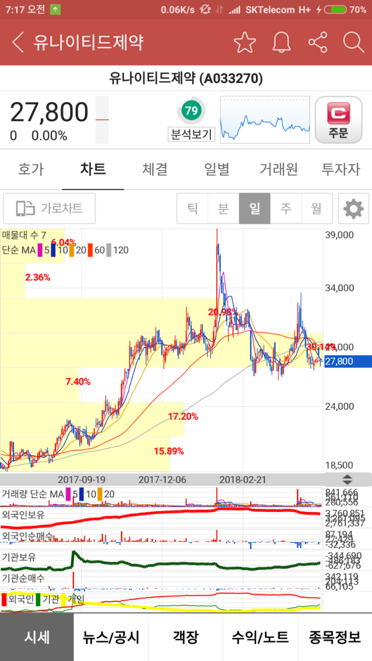 유나이티드제약 분석요청 답글 : 네이버 블로그