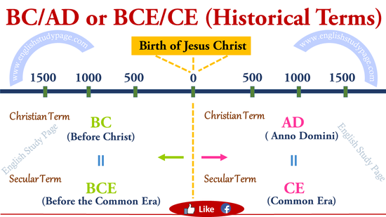 Bc And Ad Meanings