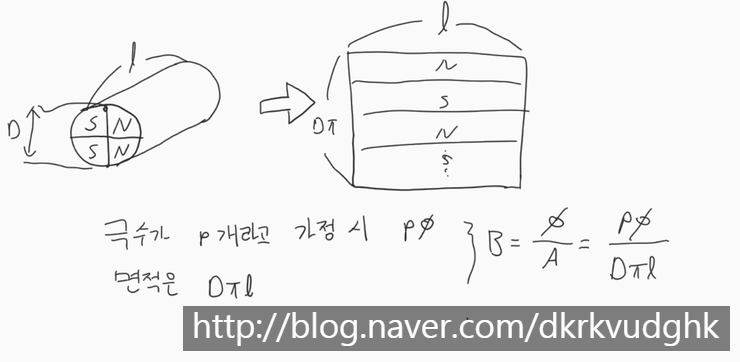 전기기기(8) 유도기전력 공식 유도 / rps와 rpm : 네이버 블로그