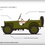 JEEP Evolution of the Jeep 4x4 Utility Vehicle | Donut Medi