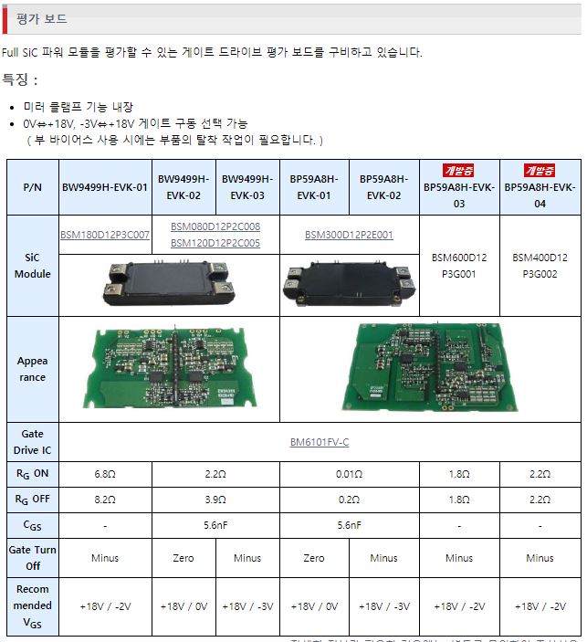 ROHM Full SiC Power Module 파워모듈 : 네이버 블로그