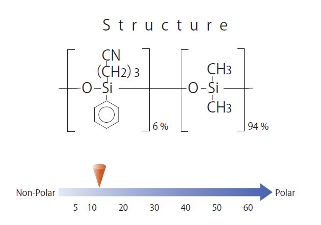 [GL Sciences] InertCap 624 Capillary GC Column : 네이버 블로그