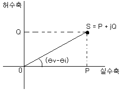 23. 정현파 정상 상태 전력 계산 -(2) : 네이버 블로그