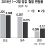 법원토지경.공매 소액투자 전문가 & 토지분석사와 함께하세요~~♡