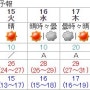 도쿄/오사카/후쿠오카/교토/오키나와 날씨 5월 3째주