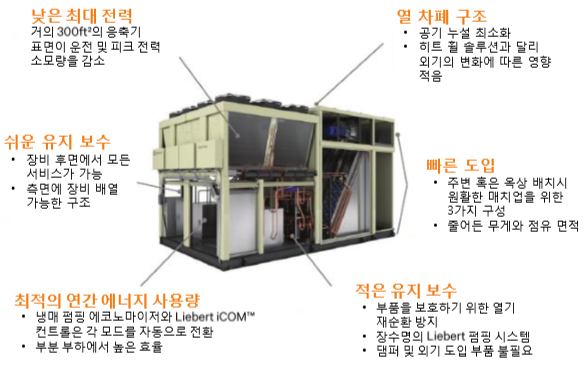 물을 사용하지 않는 데이터센터 냉각 시스템, 버티브의 리버트 DSE(Liebert DSE) 패키지형 프리쿨링 솔루션 : 네이버 블로그