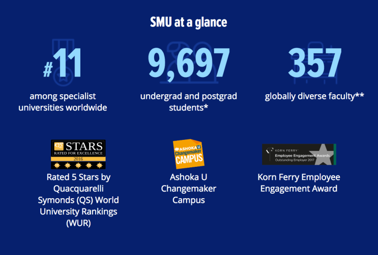싱가폴 유학 Singapore Management University (SMU) 싱가폴 국립대 경영대 2018-2019년도 입학 ...