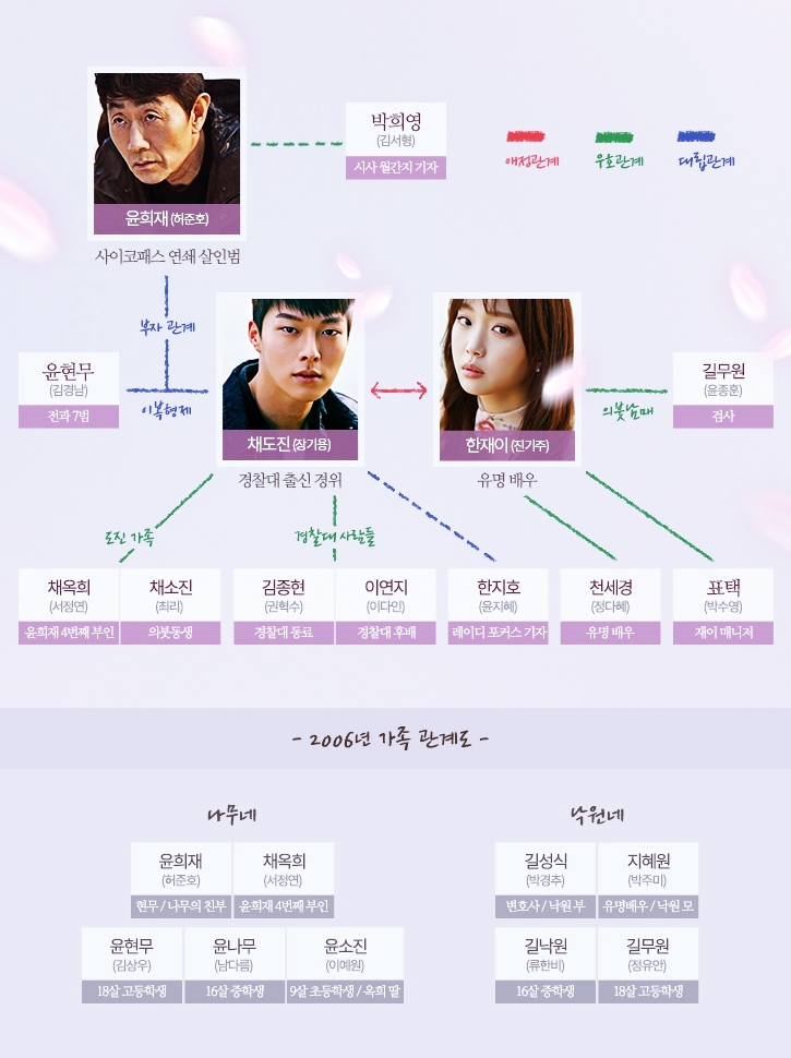 Приди и обними меня фото. Дорама обними меня. Приди и обними меня дорама. Приди и обними меня дорама корея. Обнимаю тебя крепко крепко.