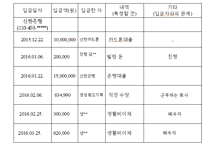 개인회생 통장 거래내역서 제출과 정리 방법 : 네이버 블로그