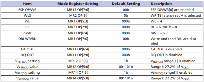 LPDDR4 Datasheet를 해석해보자 - Power Up Sequence : 네이버 블로그