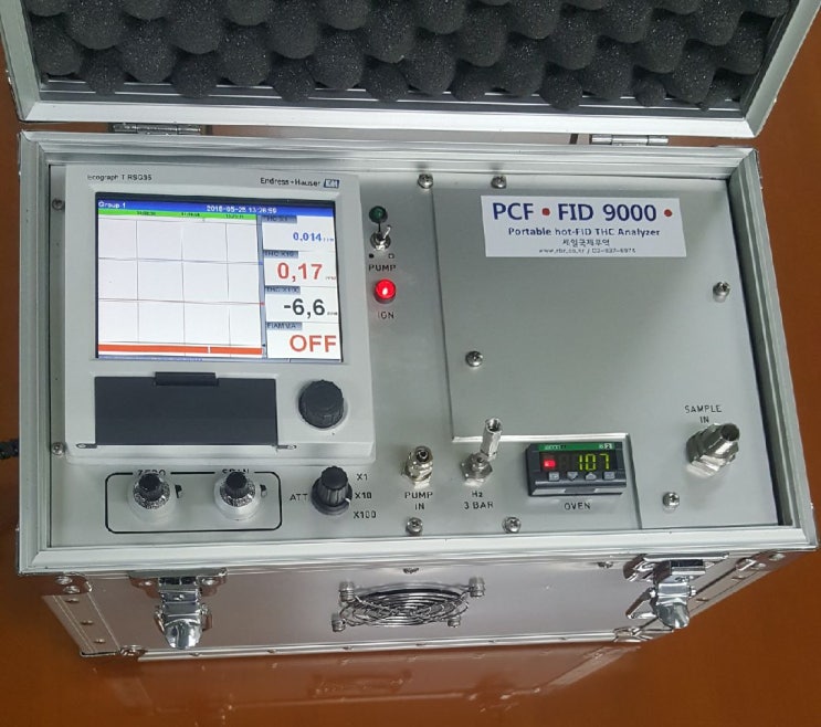 NH3,HCL,THC,NMHC_TVOC_CL2,HCN_MK9000_MK6000_MK4000 : 네이버 블로그