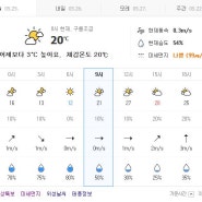 함안군의 날씨(5월 25일)