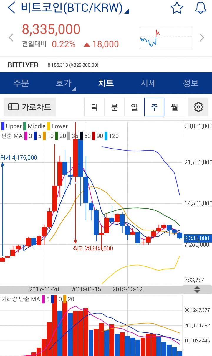 □ 26일 가상화폐 동향(이오스 메인넷ᆞ트론 메인넷) : 네이버 블로그