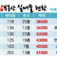 김포한강센트럴자이1차2차 5/28일자