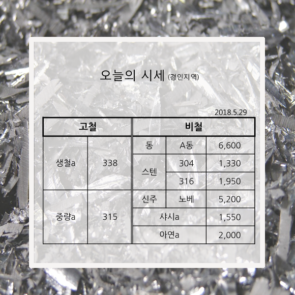 [고철시세,고철가격,고철매입,오늘고철시세,고철수거,구리시세,동시세,알루미늄시세,스텐시세,신주시세,-2018년 5월 29일 ... [고철시세,고철가격,고철매입,오늘고철시세,고철수거,구리시세,동시세,알루미늄시세,스텐시세,신주시세,-2018년 5월 29일 ...