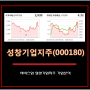 [기업분석] 성창기업지주 - 남북경협주(조림)