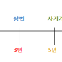 고지의무위반 알릴의무