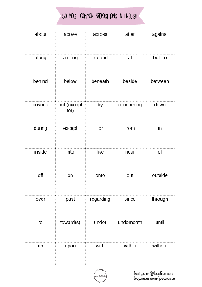 list-of-50-most-common-prepositions