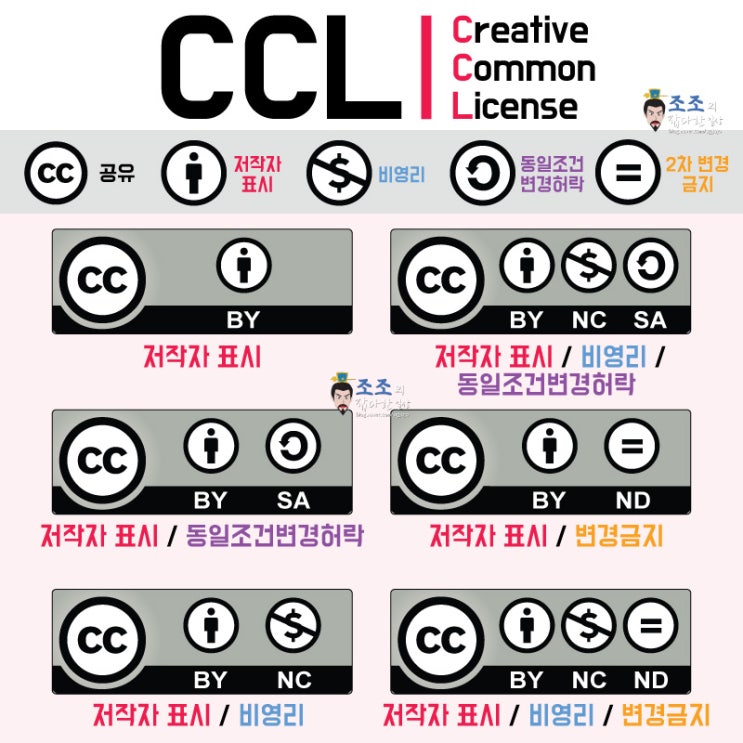 CCL(저작권·저작물 이용허락) 개념 총정리! : 네이버 블로그