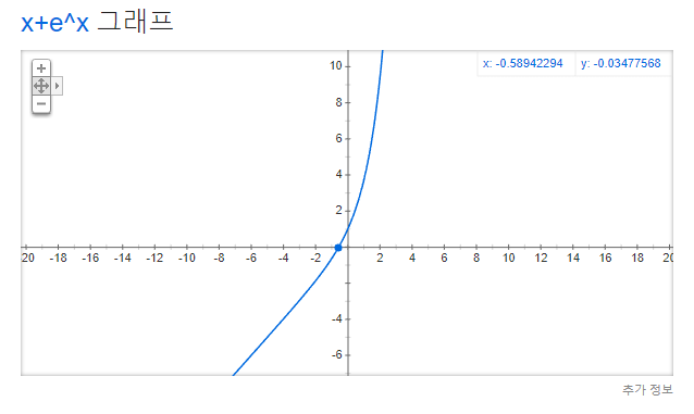 C언어 이분법 Newton Raphson Method 네이버 블로그