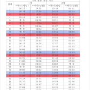 전용 수영장이 있는 제부도 펜션 제부비치콘도의 6월, 7월 여름 휴가 기간 제부도 물때시간표 안내.