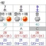 도쿄/오사카/후쿠오카/교토/오키나와 날씨 6월 1째주 ~ 2째주