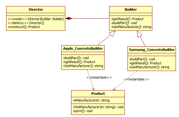 Builder Pattern : 네이버 블로그