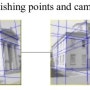 소실점(Vanishing Point)과 카메라 캘리브레이션