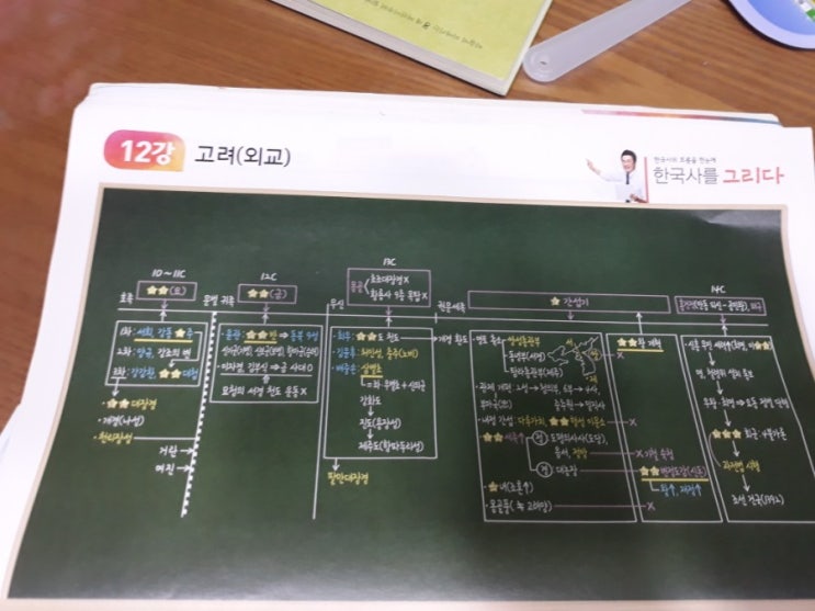 [공부하는 엄마] 한국사 공부 벼락치기-별별한국사 한국어능력검정시험 고급 : 네이버 블로그