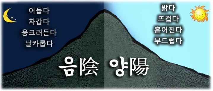 음 양 오행 일주의 변화 : 네이버 블로그