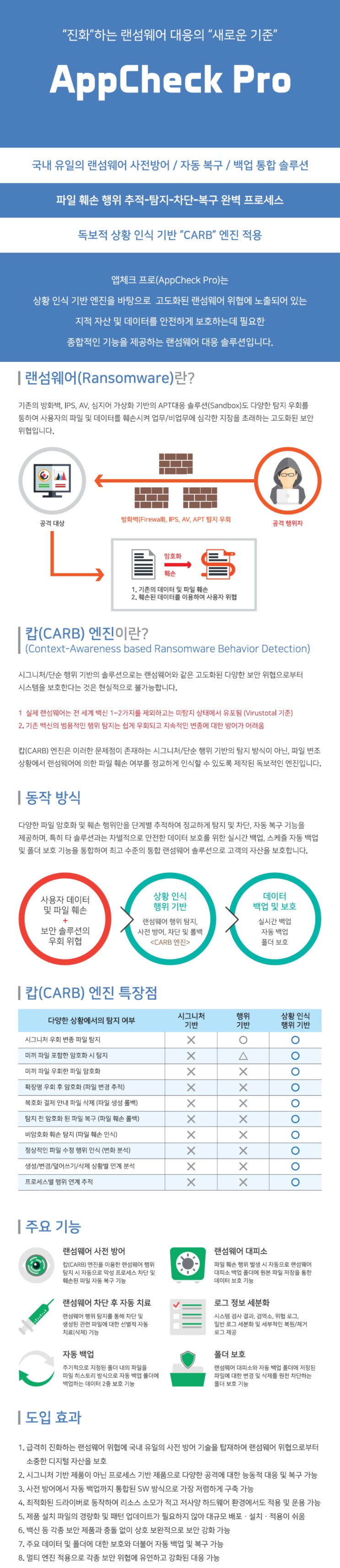 [AppCheck Pro] 국내 유일의 랜섬웨어 사전방어 솔루션 앱체크프로 : 네이버 블로그