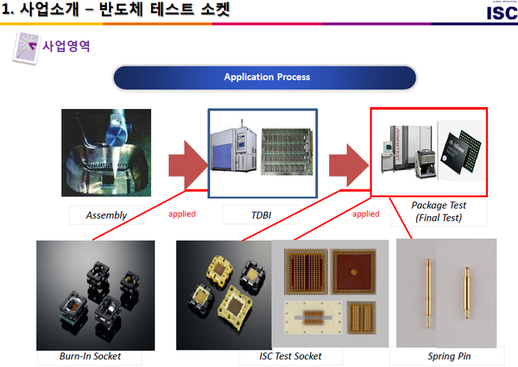 ISC 1.0 : 네이버 블로그