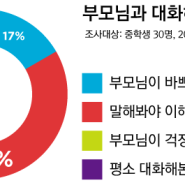 20161125 고등학교와 중학교의 상관관계